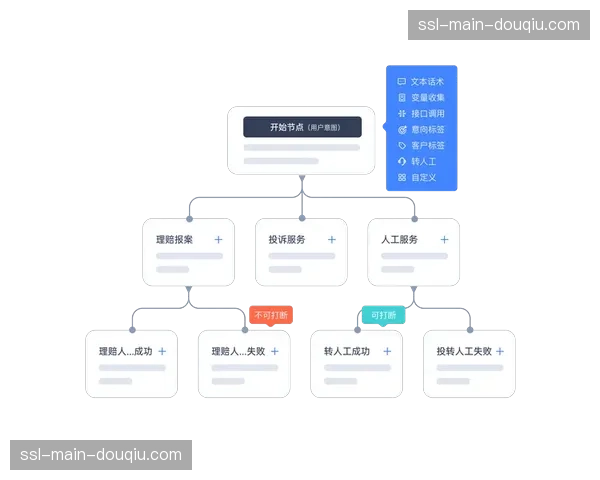 产业链上游主体向敏捷化架构平移 这种演进有力提振了现场资源响应效率