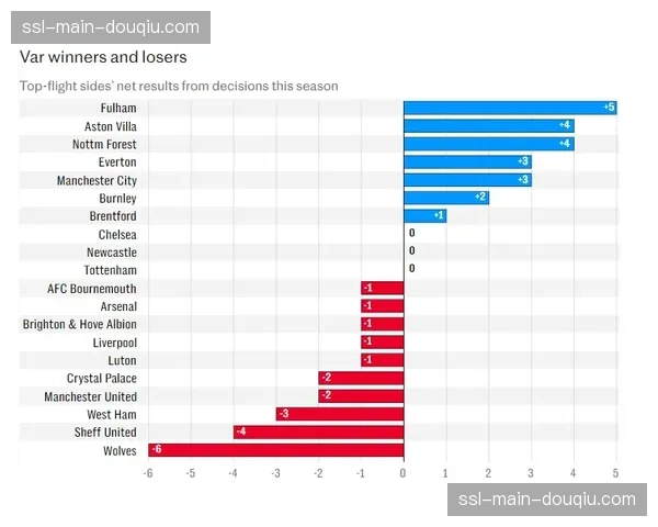 “英超股东大会通过决议,下赛季起将试行脑震荡临时换人新规则” “英超股东大会通过决议,下赛季起将试行脑震荡临时换人新规则”