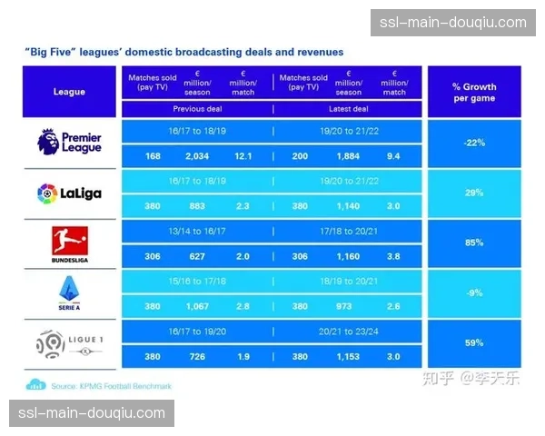 英超公布新一轮本土转播权谈判日程，金额或再创新高