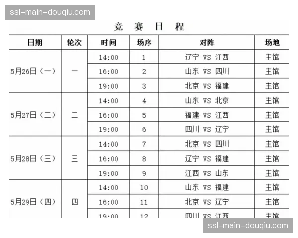 【2026年4月CBA联赛·赛后·深度数据解析：本赛季CBA季后赛各队三分球效率与胜负关联